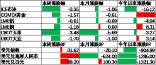 中加基金配置周报｜国内5月PMI出炉，美国关税面临内部博弈