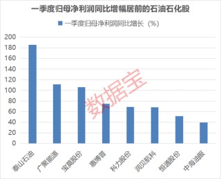刚刚，集体大涨！机构预测业绩高增长名单出炉