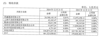 薪酬数据三次变更，华兴银行高管薪资成谜