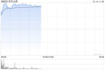 农夫山泉午前涨超6% 里昂预计其去年下半年增长加速