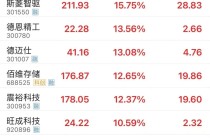 002050，异动拉升