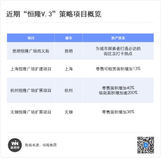 “沪外最强恒隆”拿下闲置14年地块，变身超60万方巨无霸综合体！