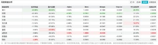 百亿权益基金经理五年业绩盘点：葛兰近五年回报跌25.95%垫底，汇添富基金经理倒数前十占据四席