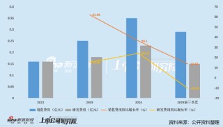 普昂医疗闯关北交所：核心产品售价承压且产品依赖明显 递表前夕自然人低价突击入股