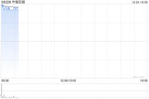 中能控股复牌后涨逾8% 拟获溢价约9.03%提全购要约