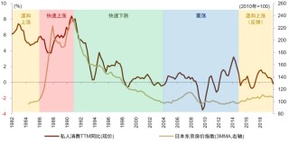 中金：怎么理解房价与消费的关系？