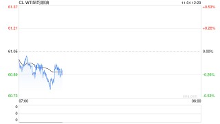 光大期货：11月4日能源化工日报