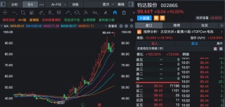 黄金白银大涨！