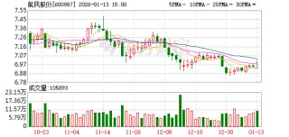 航民股份：坚定产业自信和发展信心 努力搞好生产经营