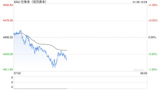道明证券再开白银空单！押注3月期货价格将跌至40美元/盎司