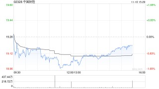 中金：升中国财险目标价至19.1港元 顺势出海大有可为