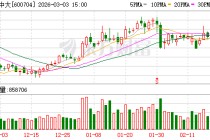 物产中大：公司建设智慧大脑，基本完成业务板块管理的数字化转型