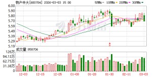 物产中大：公司建设智慧大脑，基本完成业务板块管理的数字化转型