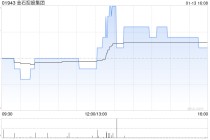 金石控股集团遭执行董事曾婧雯减持800万股 每股作价0.495港元