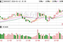 振华重工：公司将持续开展工业机器人在公司相关业务领域的开发与运用