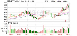 振华重工：公司将持续开展工业机器人在公司相关业务领域的开发与运用