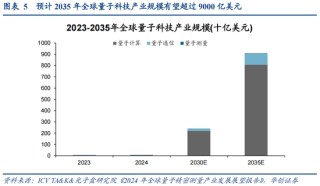华创策略：决胜未来 中美六大未来产业演进图景