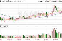 尤洛卡：公司“矿用智能单轨运输系统数字化工厂建设项目”的主体基建已基本完工