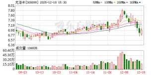 尤洛卡：公司“矿用智能单轨运输系统数字化工厂建设项目”的主体基建已基本完工