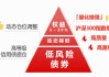 “五A”股债双配，攻守兼备之选：华宝安润债基（025999）3月11日起火热首发