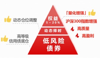 “五A”股债双配，攻守兼备之选：华宝安润债基（025999）3月11日起火热首发