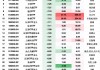 一季度股票型ETF业绩跌幅榜：16只证券、券商主题ETF“霸榜”，艾小军在管产品双上榜跌幅TOP10