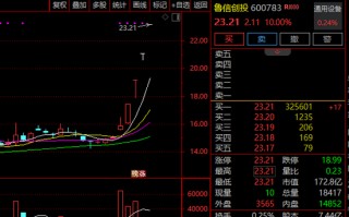 瞬间涨停！000420，封单超100万手！发生了什么？