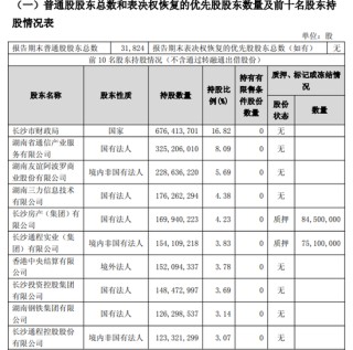 大股东或高位套现3.78亿！万亿长沙银行去年营收增速垫底同业，连续五年分红比例20%左右…