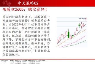 中天期货:白银再创新高 螺纹小幅回弹