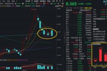 刚刚，全市场规模最大医疗ETF（512170）再失半年线，场内频现溢价，“抄底”资金单周爆买逾8亿元