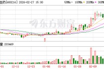 浙江医药：公司子公司新码生物已建立完全自主知识产权的非天然氨基酸偶联技术平台