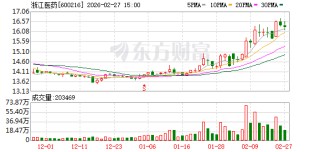 浙江医药：公司子公司新码生物已建立完全自主知识产权的非天然氨基酸偶联技术平台