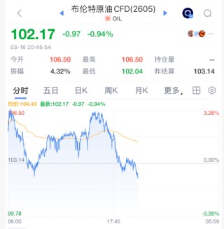 刚刚，全线拉升！石油，大跳水！霍尔木兹海峡，大消息！