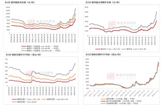 碳酸锂：踩一脚刹车