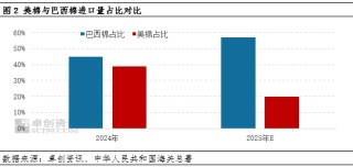 棉花半年度总结：上半年棉价或已见底，下半年重心大概率抬升