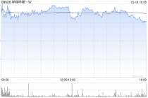 小摩：升级哔哩哔哩-W评级至“增持” 目标价270港元