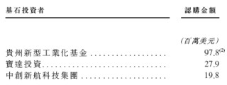 中伟新材招股，引入贵州国资、厦门国贸、蓝思科技、欣旺达等9名基石参与，11月17日香港上市