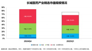 聚焦创新药，介绍一只医药生物赛道上的“矛中之矛”