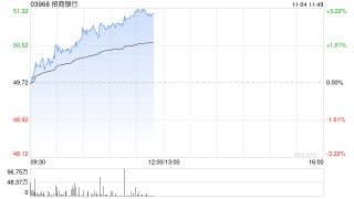 中银国际：升招商银行目标价至56.85港元 维持“买入”评级