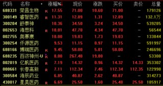 突然暴涨近100%！一则消息引爆