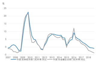 五矿 | 地方债务压力何时出清？财政还需加码多少才能稳增长？