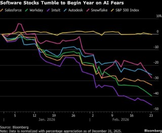 Anthropic出手缓解AI之忧 惨遭血洗的美股大反弹