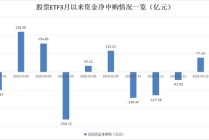 股票ETF市场再现“落袋为安”