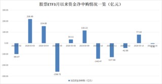 股票ETF市场再现“落袋为安”
