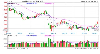 光大期货0612热点追踪：原油这是怎么了？