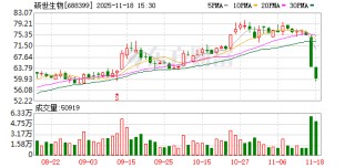 硕世生物：截至2025年11月10日，公司股东总数7512户
