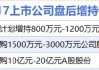 12月17日增减持汇总：中国中冶等3股增持 华谊兄弟等11股减持（表）