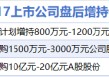 12月17日增减持汇总：中国中冶等3股增持 华谊兄弟等11股减持（表）