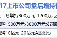 12月17日增减持汇总：中国中冶等3股增持 华谊兄弟等11股减持（表）