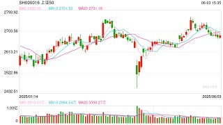 A股主要股指“含科量”提升 更有效表征企业转型升级